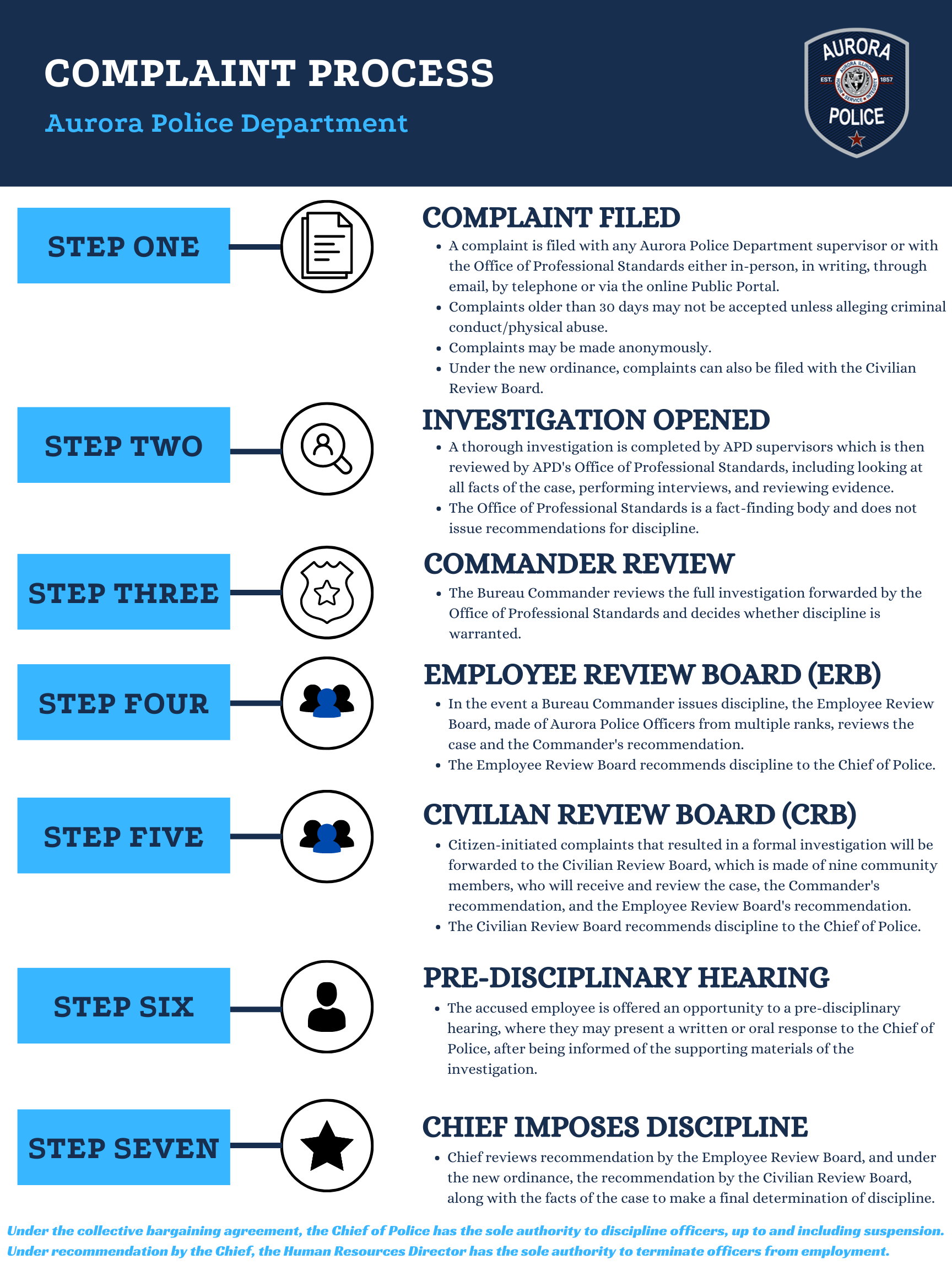 APD-Complaint-Process.png