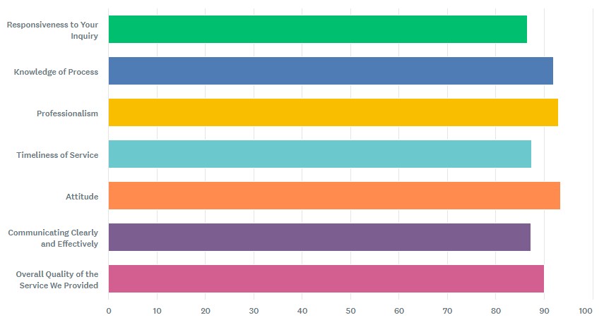 CUSTOMER-SERVICE-SURVEYS-THROUGH-APRIL-2026.jpg